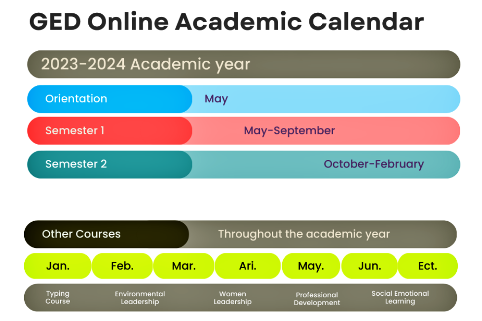 GED Online Academic Calendar